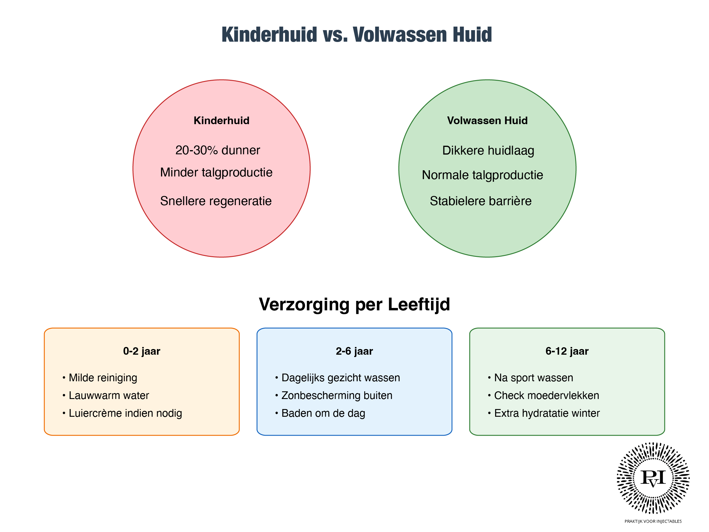 Kinderhuid vs Volwassen Huid & Verzorgingstips