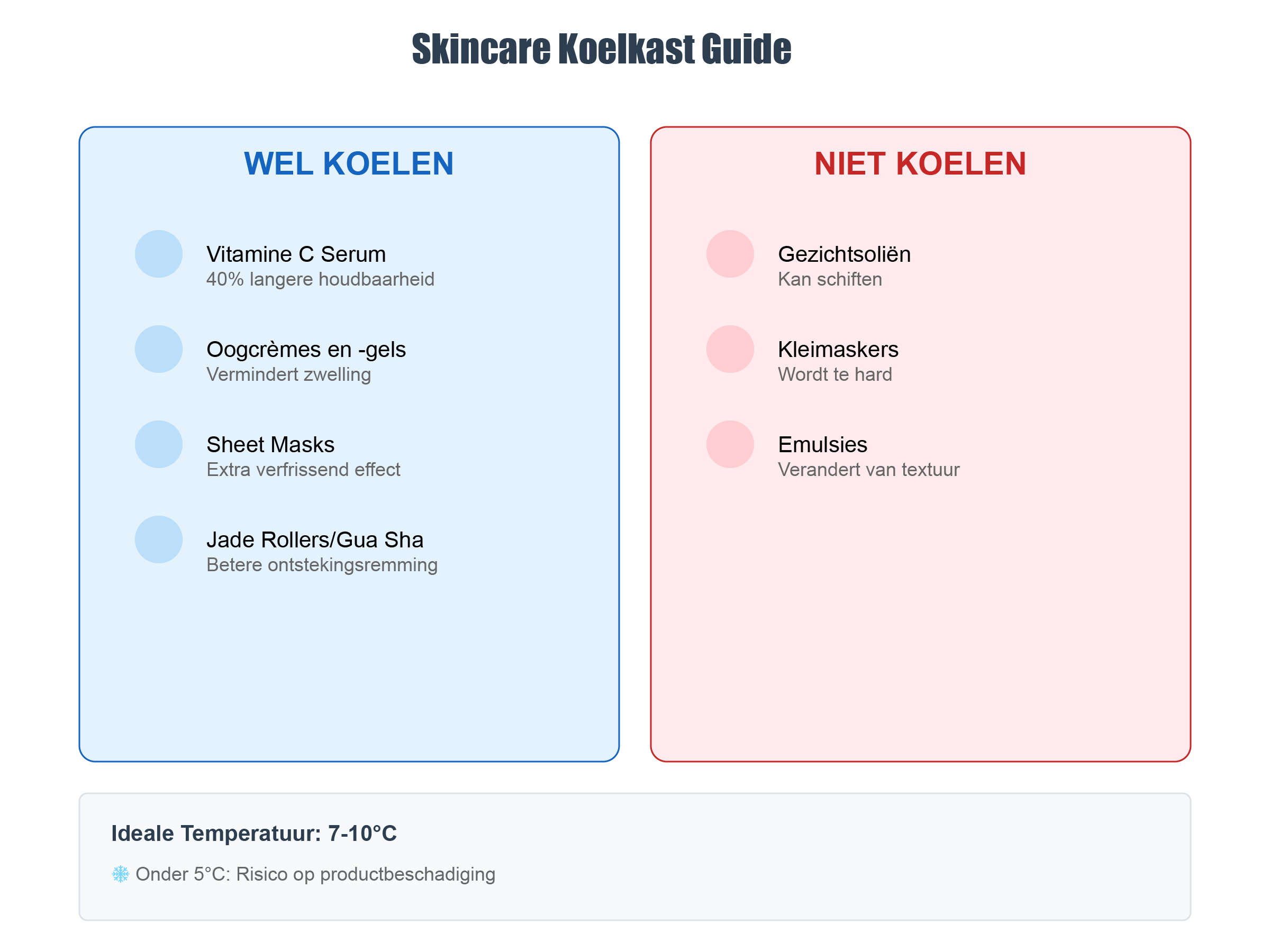 Wat kan wel/ niet in een skincare koelkast