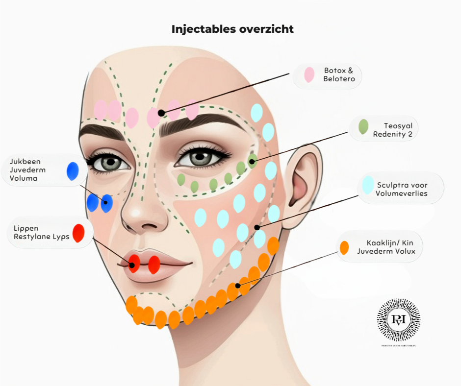 injectables overzicht